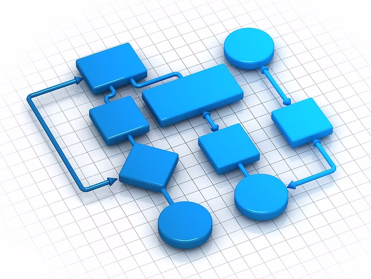How to Improve Information Flow From Product to Support in 4 Steps