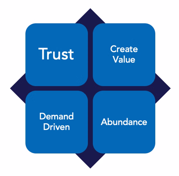 KBS principles- help center agent engagement