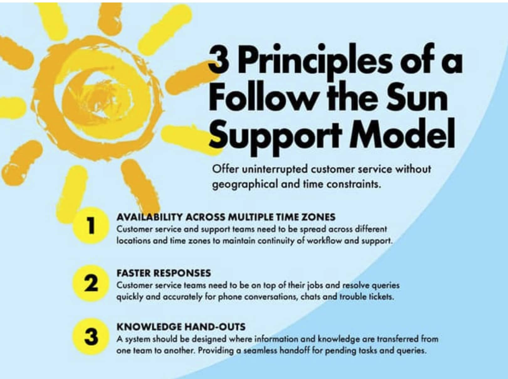 Principles of follow the sun support model