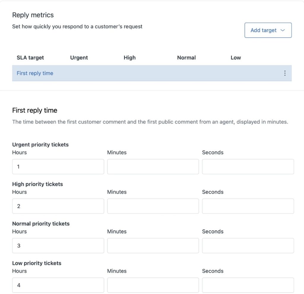 Reply metrics