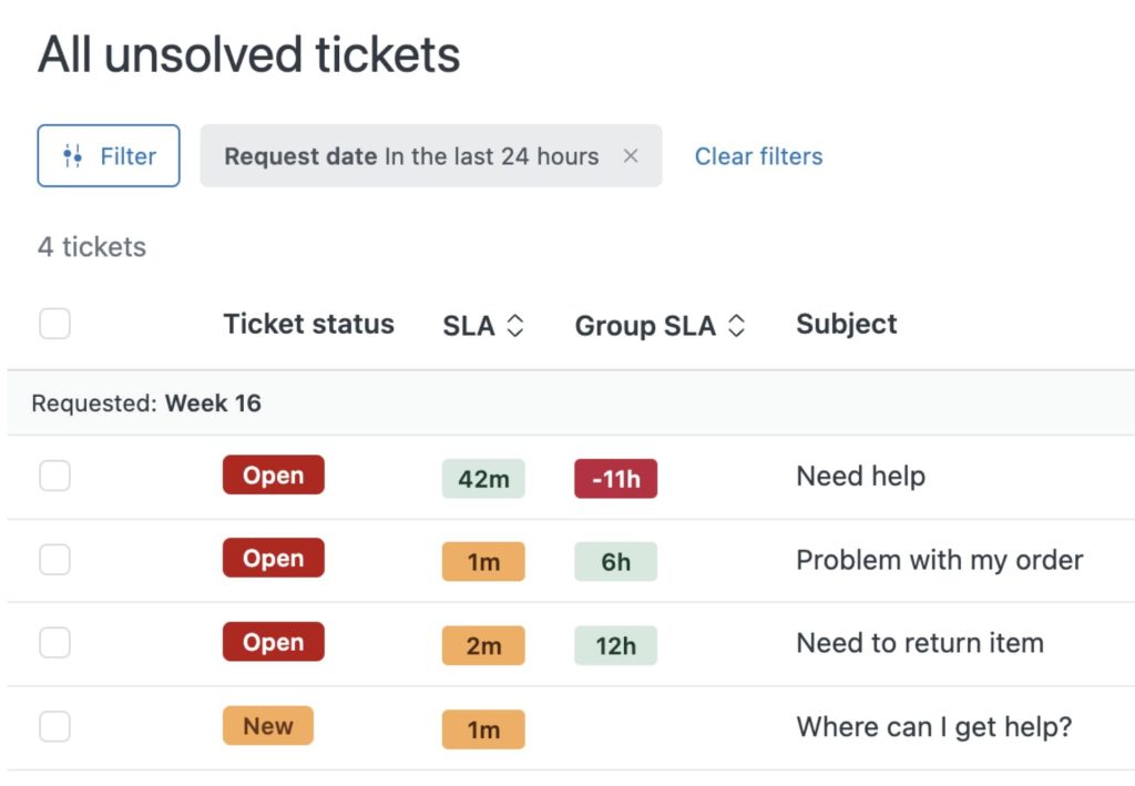 Zendesk SLAs - unresolved tickets