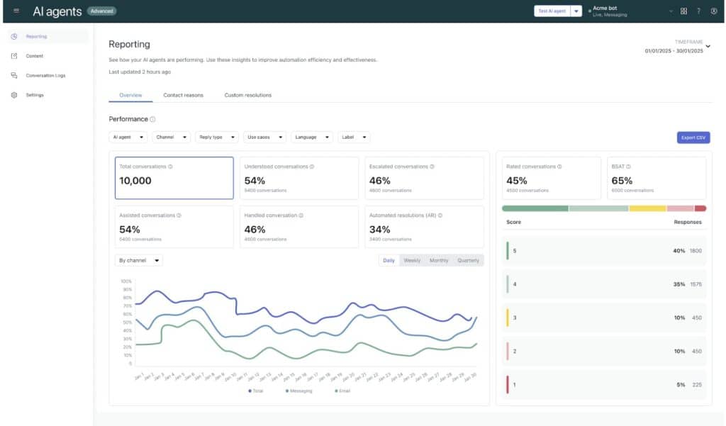 Zendesk AI agents