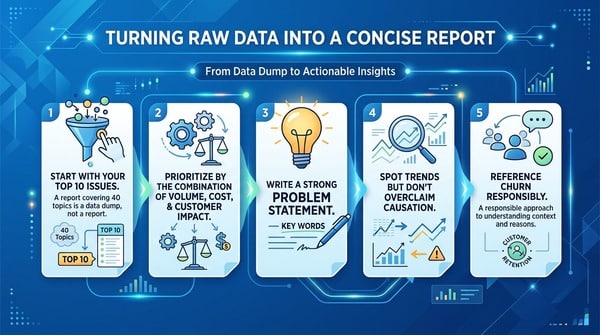 VoC report from raw data