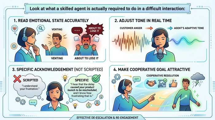 Handle empathy in support - agent requirements