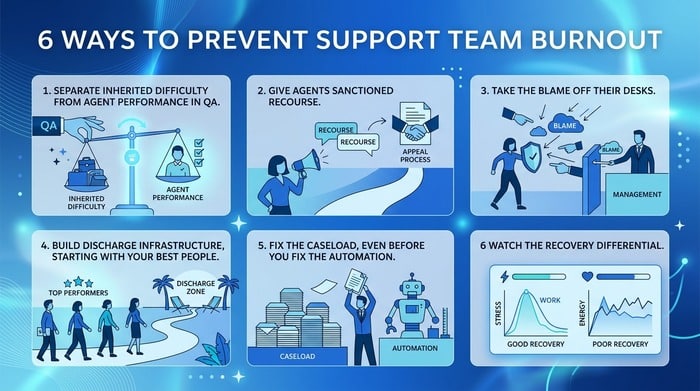 Prevent_support_team_burnout