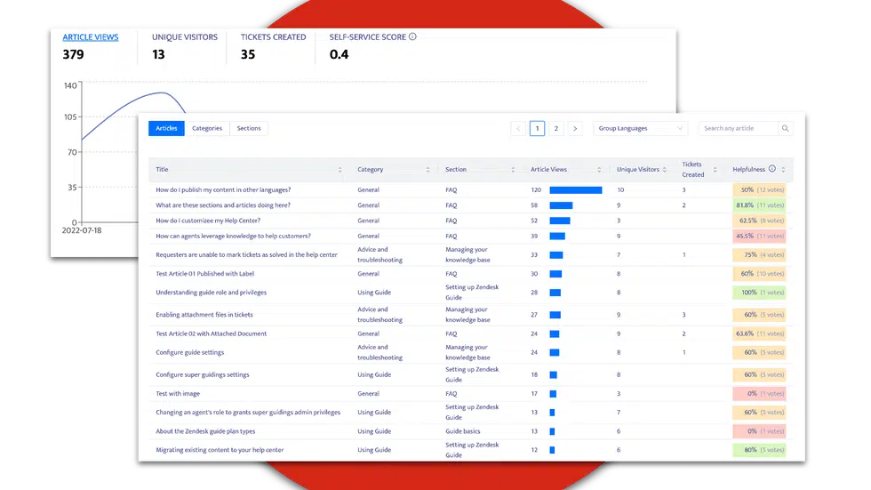 Reporting with Help Center Analytics